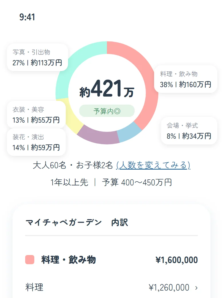 見積もり結果の画面(円グラフと内訳)